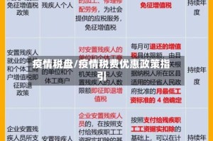 疫情税盘/疫情税费优惠政策指引