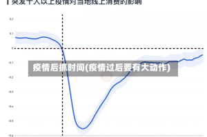 疫情后抓时间(疫情过后要有大动作)