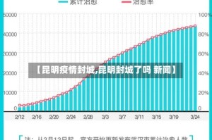 【昆明疫情封城,昆明封城了吗 新闻】