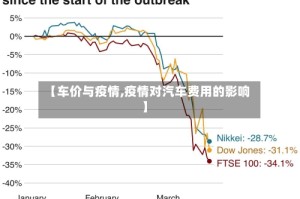 【车价与疫情,疫情对汽车费用的影响】