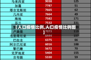 【人口疫情比例,人口疫情比例图】