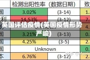 英国评估疫情(英国疫情形势严峻)