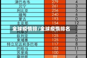 全球疫情排/全球疫惰排名