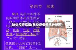 肺炎疫情病情(肺炎疫情情况分析图)