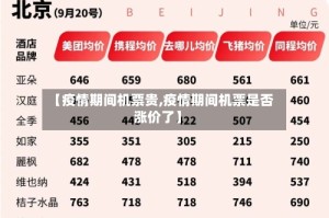 【疫情期间机票贵,疫情期间机票是否涨价了】