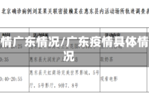 疫情广东情况/广东疫情具体情况