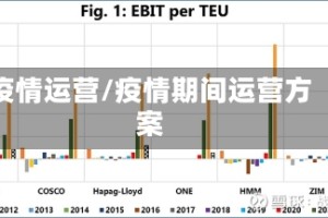 疫情运营/疫情期间运营方案