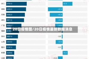 20日疫情图/20日疫情最新数据消息