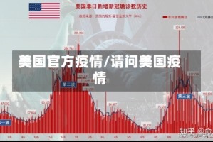 美国官方疫情/请问美国疫情