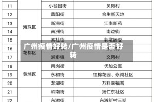 广州疫情好转/广州疫情是否好转