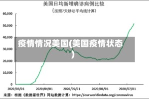 疫情情况美国(美国疫情状态)