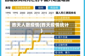 昨天人数疫情(昨天疫情统计)