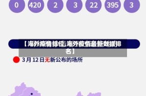 【海外疫情排位,海外疫情最新数据排名】