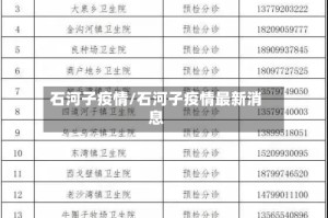 石河子疫情/石河子疫情最新消息