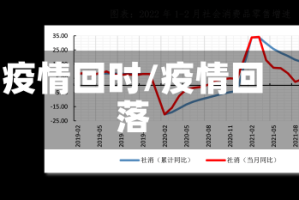 疫情回时/疫情回落
