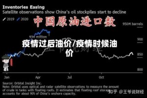 疫情过后油价/疫情时候油价