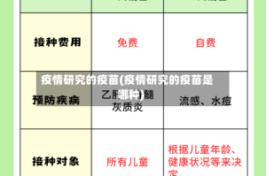 疫情研究的疫苗(疫情研究的疫苗是哪种)