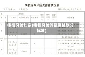 疫情风险划定(疫情风险等级区域划分标准)