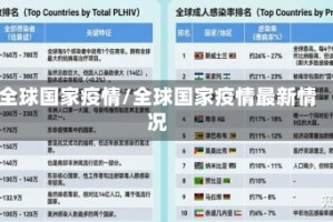全球国家疫情/全球国家疫情最新情况