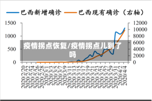疫情拐点恢复/疫情拐点儿到了吗