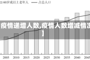 【疫情递增人数,疫情人数增减情况】