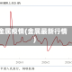 金属疫情(金属最新行情)