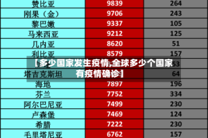 【多少国家发生疫情,全球多少个国家有疫情确诊】