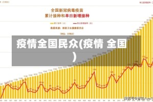 疫情全国民众(疫情 全国)