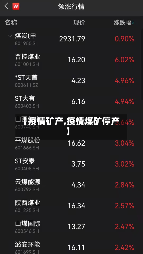 【疫情矿产,疫情煤矿停产】-第2张图片