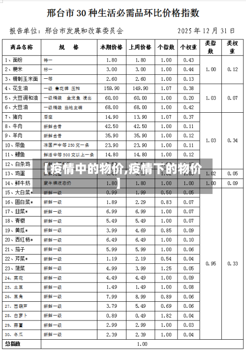 【疫情中的物价,疫情下的物价】-第2张图片