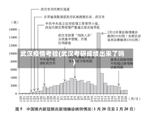武汉疫情考验(武汉考研成绩出来了吗)-第1张图片
