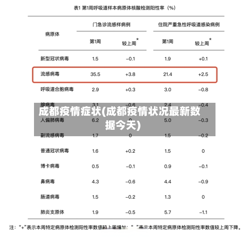 成都疫情症状(成都疫情状况最新数据今天)-第1张图片