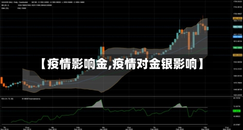 【疫情影响金,疫情对金银影响】-第1张图片