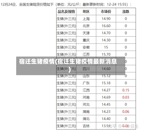 宿迁生猪疫情(宿迁生猪疫情最新消息)-第1张图片