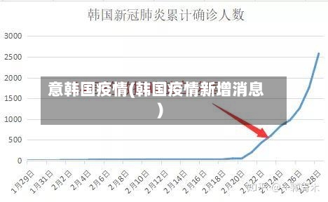 意韩国疫情(韩国疫情新增消息)-第2张图片