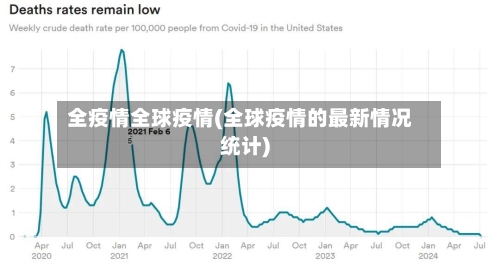 全疫情全球疫情(全球疫情的最新情况统计)-第1张图片