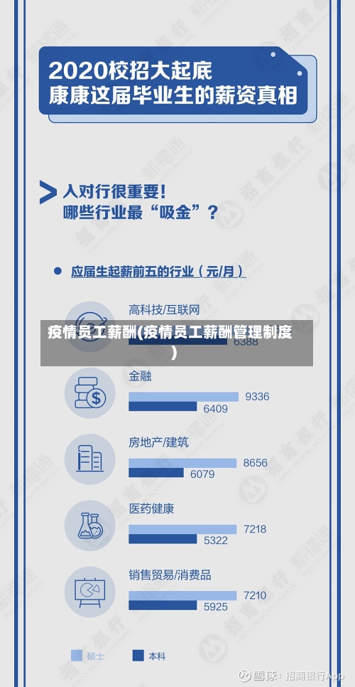 疫情员工薪酬(疫情员工薪酬管理制度)-第1张图片