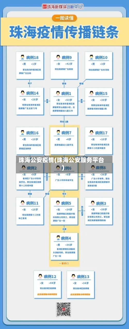 珠海公安疫情(珠海公安服务平台)-第1张图片