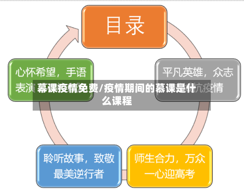 幕课疫情免费/疫情期间的慕课是什么课程-第2张图片