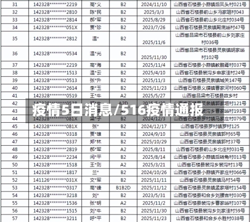 疫情5日消息/516疫情通报-第1张图片