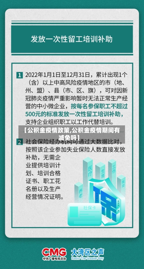 【公积金疫情政策,公积金疫情期间有减免吗】-第1张图片