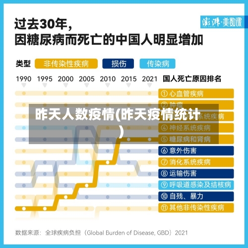 昨天人数疫情(昨天疫情统计)-第1张图片