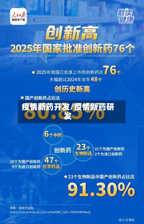 疫情新药开发/疫情新药研发-第1张图片