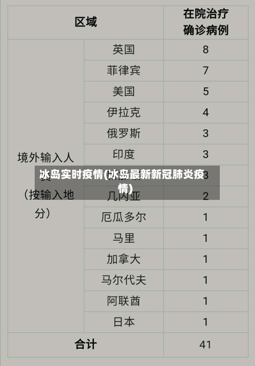 冰岛实时疫情(冰岛最新新冠肺炎疫情)-第1张图片