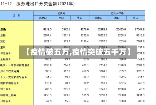 【疫情破五万,疫情突破五千万】-第1张图片