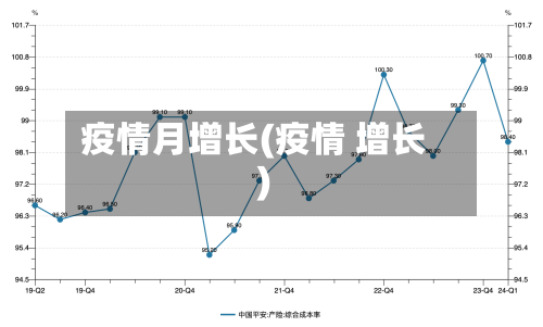 疫情月增长(疫情 增长)-第1张图片