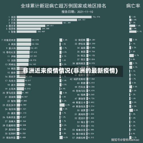 非洲近来疫情情况(非洲的最新疫情)-第2张图片