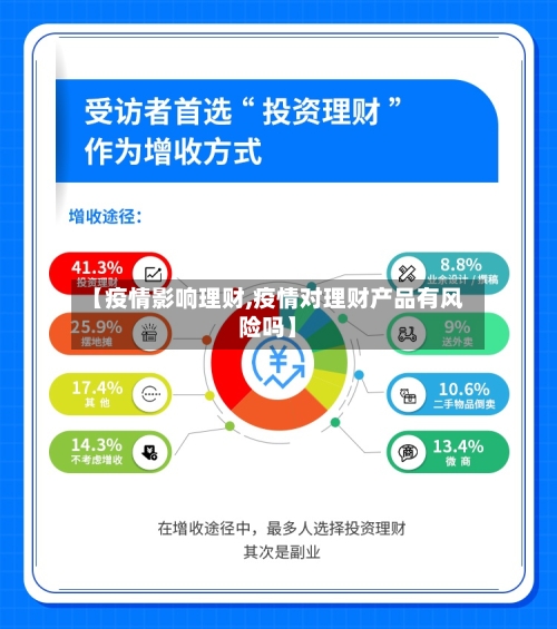 【疫情影响理财,疫情对理财产品有风险吗】-第2张图片