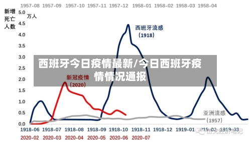 西班牙今日疫情最新/今日西班牙疫情情况通报-第1张图片