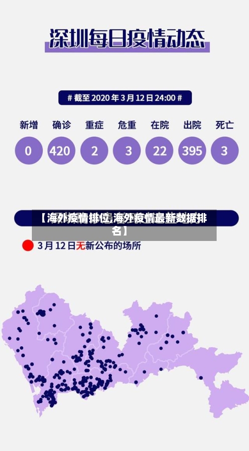 【海外疫情排位,海外疫情最新数据排名】-第1张图片